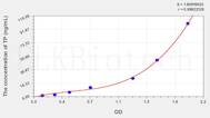 Human TP(Thymidine Phosphorylase) ELISA Kit