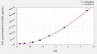 Mouse Slit2(Slit Homolog 2) ELISA Kit