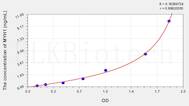 Human MYH1(Myosin Heavy Chain 1, Skeletal Muscle, Adult) ELISA Kit