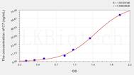 Human C7(Complement Component 7) ELISA Kit