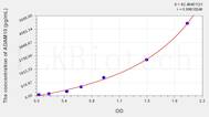 Human ADAM10(A Disintegrin And Metalloprotease 10) ELISA Kit