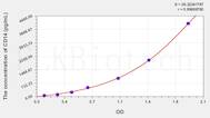 Rat CD14(Cluster Of Differentiation 14) ELISA Kit