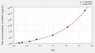 Rat ADH1(Alcohol Dehydrogenase 1) ELISA Kit