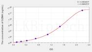 Human GZMK(Granzyme K) ELISA Kit