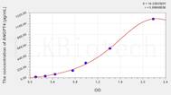 Human ANGPT4(Angiopoietin 4) ELISA Kit