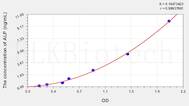 Mouse ALP(Alkaline Phosphatase) ELISA Kit