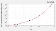 Human MUC5B(Mucin 5 Subtype B) ELISA Kit