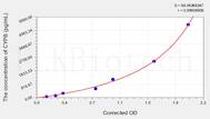 Human CYPB(Cyclophilin B) ELISA Kit