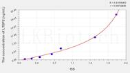 Human LTBP2(Latent Transforming Growth Factor β Binding Protein 2) ELISA Kit