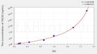 Human TSC22(Transforming Growth Factor β Stimulated Protein Clone 22) ELISA Kit