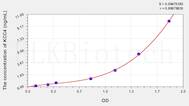 Human KCC4(Potassium Chloride Cotransporters 4) ELISA Kit