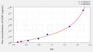 Human CCR7(Chemokine C-C-Motif Receptor 7) ELISA Kit