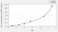 Human a2ML1(α-2-Macroglobulin Like Protein 1) ELISA Kit