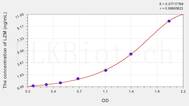 Mouse LZM(Lysozyme) ELISA Kit