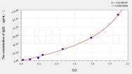 Human IgG2(Immunoglobulin G2) ELISA Kit