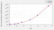 Human VEGF165(Vascular Endothelial Growth Factor 165) ELISA Kit