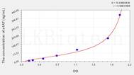 Human a1AT(α-1-Antitrypsin) ELISA Kit