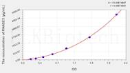 Human RNASE3(Ribonuclease A3) ELISA Kit