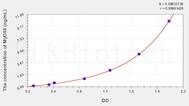 Human MyD88(Myeloid Differentiation Factor 88) ELISA Kit