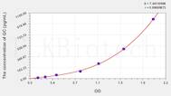 Human GC(Glucagon) ELISA Kit