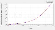 Human KLF5(Kruppel Like Factor 5, Intestinal) ELISA Kit