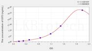 Human OIT3(Oncoprotein Induced Transcript 3) ELISA Kit