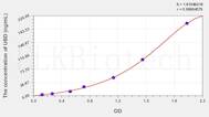 Human UBD(Ubiquitin D) ELISA Kit