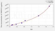 Human TNFSF13(Tumor Necrosis Factor Ligand Superfamily, Member 13) ELISA Kit