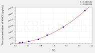 Human MHCE(Major Histocompatibility Complex Class I E) ELISA Kit