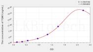 Human TGM3(Transglutaminase 3, Epidermal) ELISA Kit