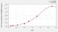 Human OSMR(Oncostatin M Receptor) ELISA Kit