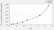 Mouse MIP3b(Macrophage Inflammatory Protein 3 β) ELISA Kit