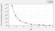 Pig IgG(Immunoglobulin G) ELISA Kit