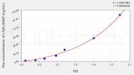 Human LGALS3BP(Lectin Galactoside Binding, Soluble 3 Binding Protein) ELISA Kit