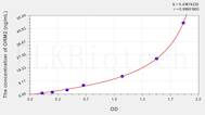 Human ORM2(Orosomucoid 2) ELISA Kit