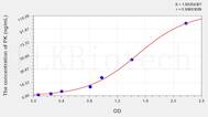 Human PK(Pyruvate Kinase, Liver And RBC) ELISA Kit