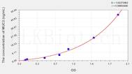 Mouse MUC2(Mucin 2) ELISA Kit