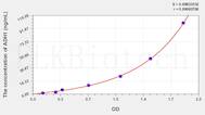 Human ADH1(Alcohol Dehydrogenase 1) ELISA Kit