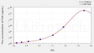 Mouse FOS(V-Fos FBJ Murine Osteosarcoma Viral Oncogene Homolog) ELISA Kit