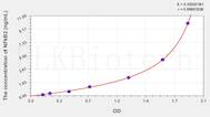 Mouse NFkB2(Nuclear Factor κ B2) ELISA Kit