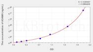 Human ADAM9(A Disintegrin And Metalloprotease 9) ELISA Kit