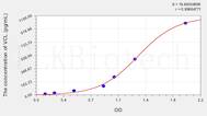 Human VCL(Vinculin) ELISA Kit