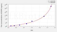 Rat EGFR(Epidermal Growth Factor Receptor) ELISA Kit