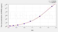 Human NF-κBp105(Nuclear factor NF-κ-B p105 subunit) ELISA Kit