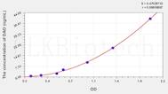 Rat DAO(Diamine Oxidase) ELISA Kit