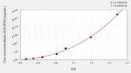 Human EGFR2(Epidermal Growth Factor Receptor 2) ELISA Kit