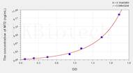 Human MT2(Metallothionein 2) ELISA Kit