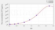 Human F7(Coagulation Factor VII) ELISA Kit