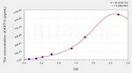 Human KRT13(Keratin 13) ELISA Kit