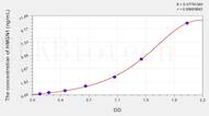 Human HMGN1(High Mobility Group Nucleosome Binding Domain Protein 1) ELISA Kit